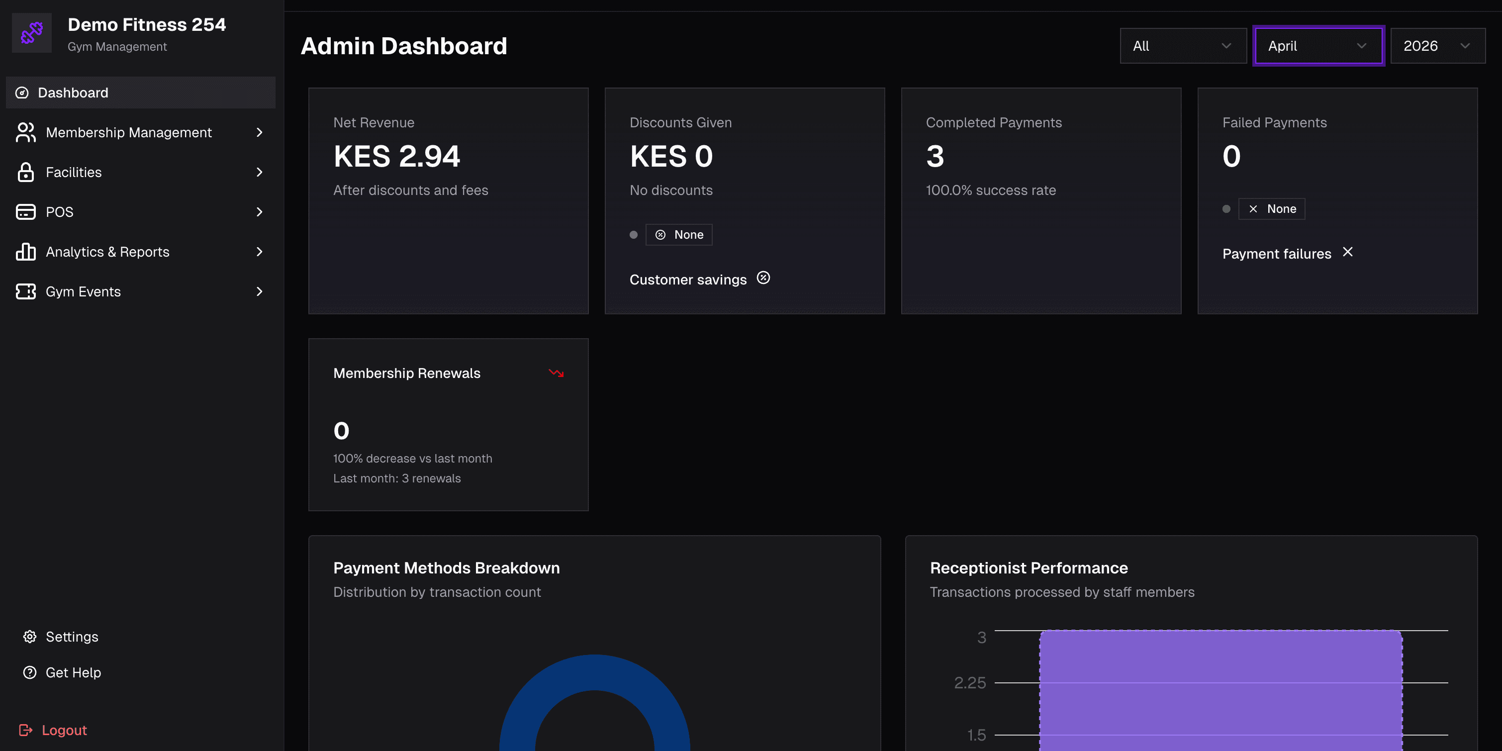 Fitness254 gym dashboard with revenue charts, member stats, and analytics